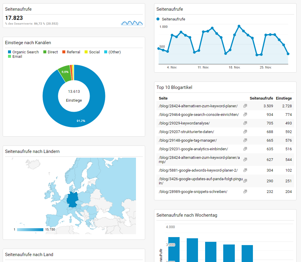 Analytics Dashboard Example